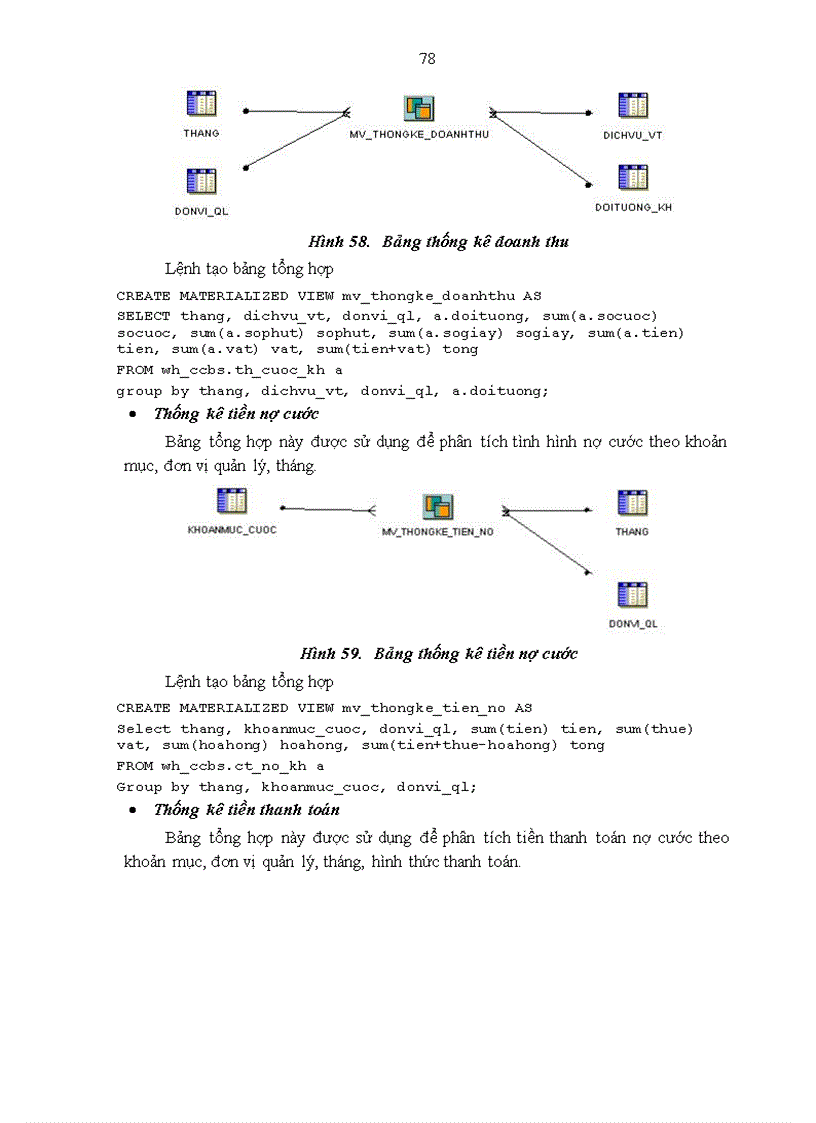 image for page Thiết kế và triển khai kho dữ liệu khách hàng sử dụng dịch vụ viễn thông của Tổng công ty Bưu chinh Viễn thông Việt Nam VNPT