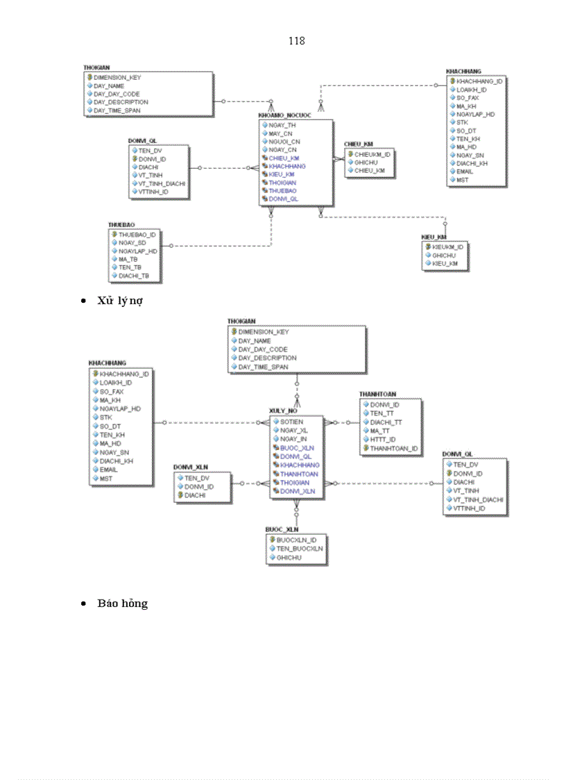 image for page Thiết kế và triển khai kho dữ liệu khách hàng sử dụng dịch vụ viễn thông của Tổng công ty Bưu chinh Viễn thông Việt Nam VNPT