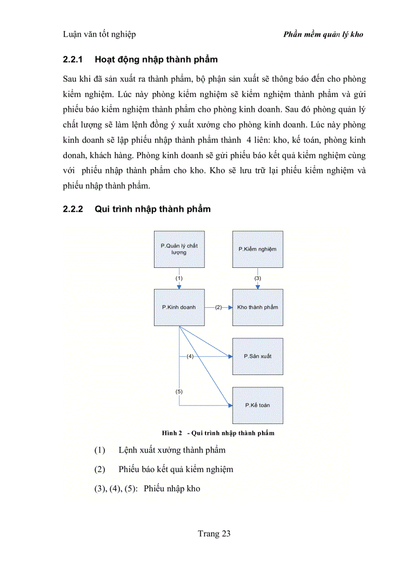 image for page Quản lý kho dược theo chuẩn GSP