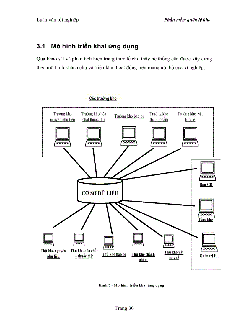 image for page Quản lý kho dược theo chuẩn GSP