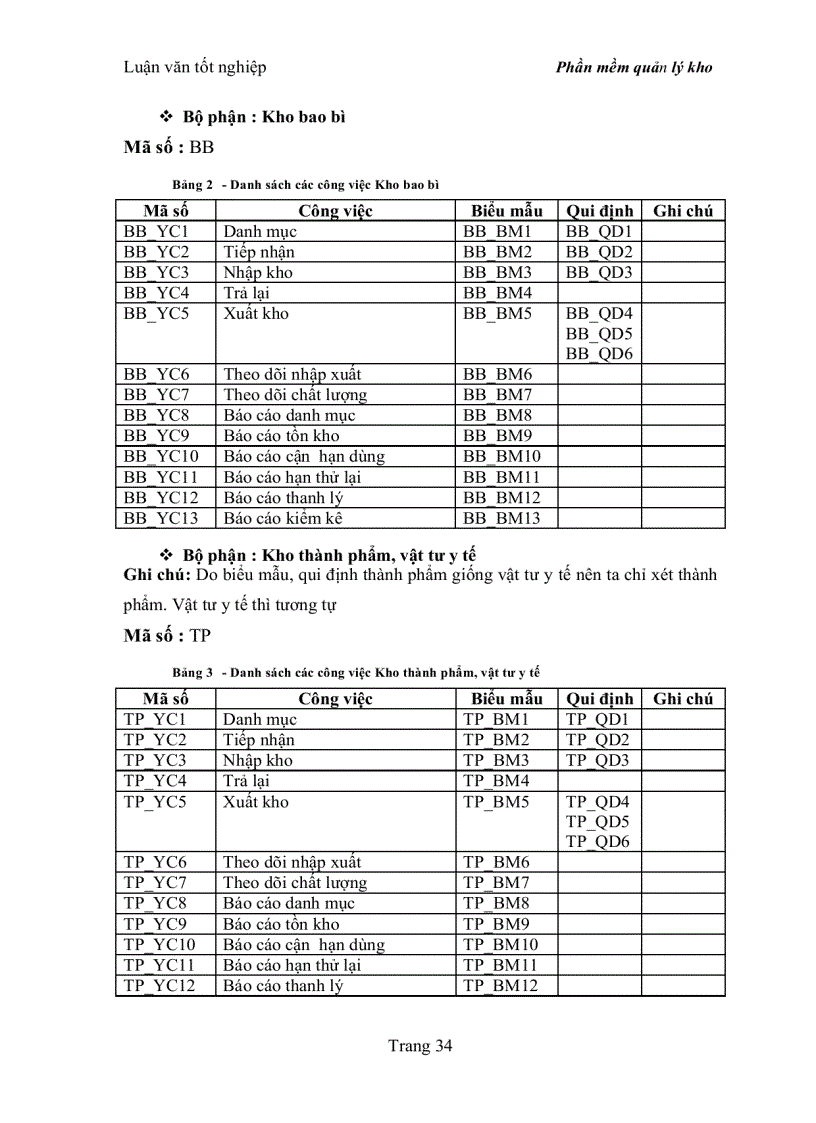 image for page Quản lý kho dược theo chuẩn GSP