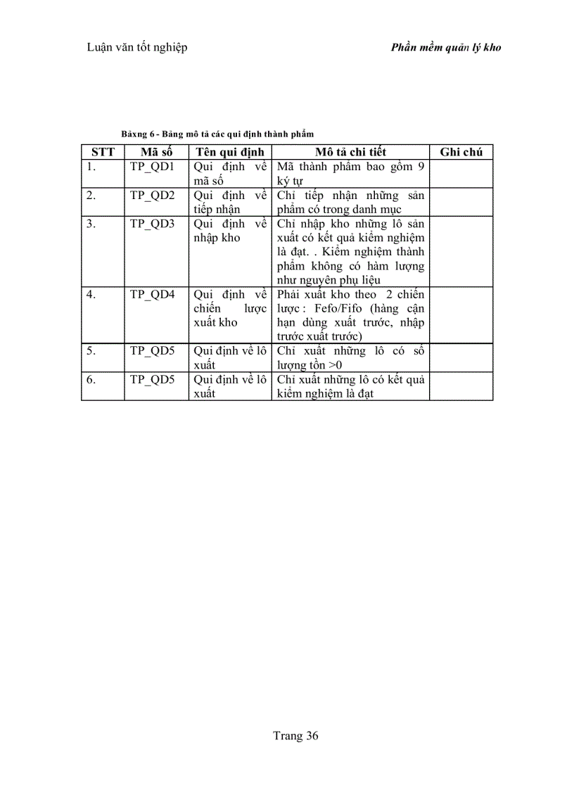 image for page Quản lý kho dược theo chuẩn GSP