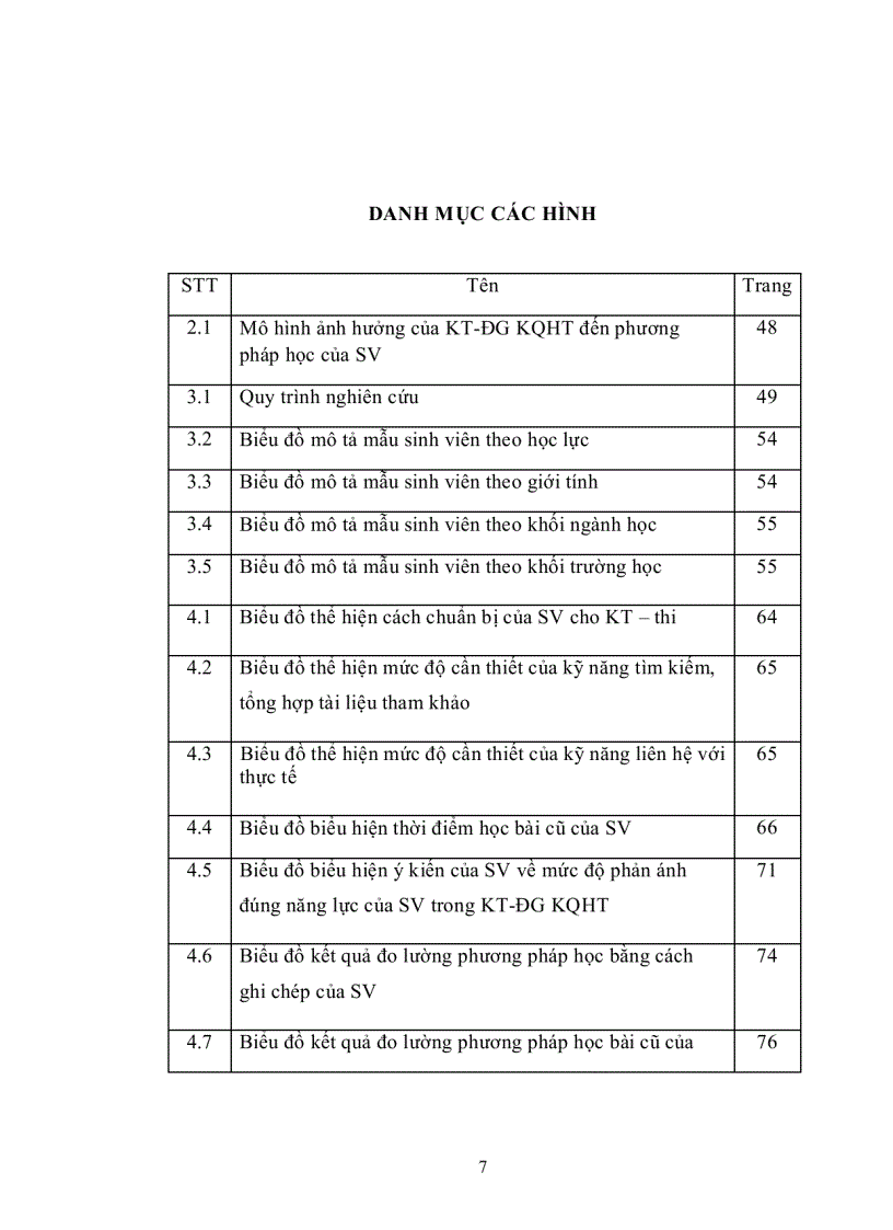 image for page Ảnh hưởng của kiểm tra đánh giá kết quả học tập đến phương pháp học của sinh viên ở một số trường đại học trên địa bàn TP HCM