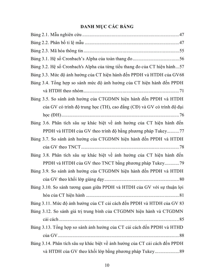 image for page Ảnh hưởng của Chương trình giáo dục Mầm non hiện hành đến phương pháp và hình thức tổ chức dạy học của giáo viên mầm non Thành phố Phan Thiết