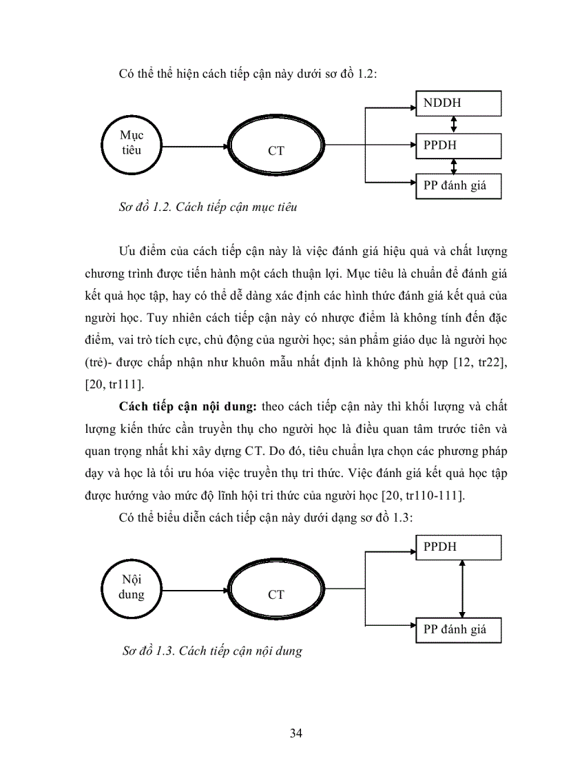 image for page Ảnh hưởng của Chương trình giáo dục Mầm non hiện hành đến phương pháp và hình thức tổ chức dạy học của giáo viên mầm non Thành phố Phan Thiết