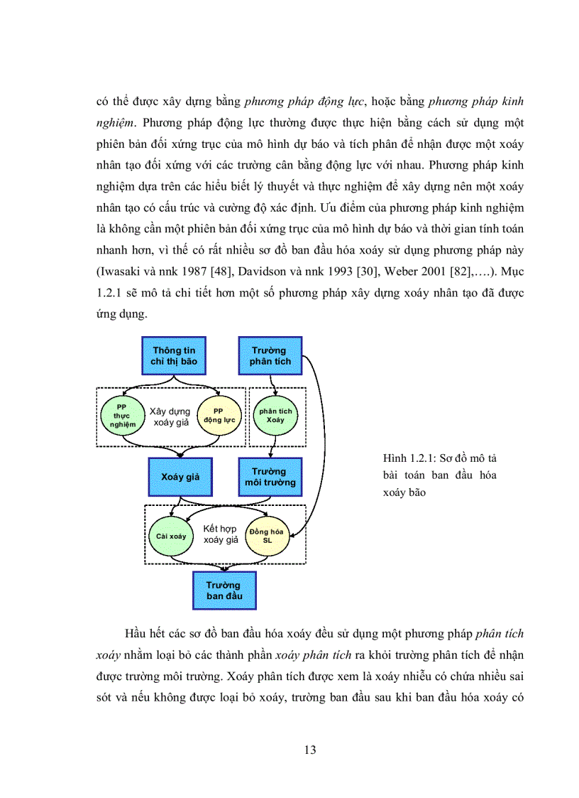 image for page Nghiên cứu phát triển và ứng dụng sơ đồ ban đầu hóa xoáy ba chiều cho mục đích dự báo chuyển động bão ở việt nam
