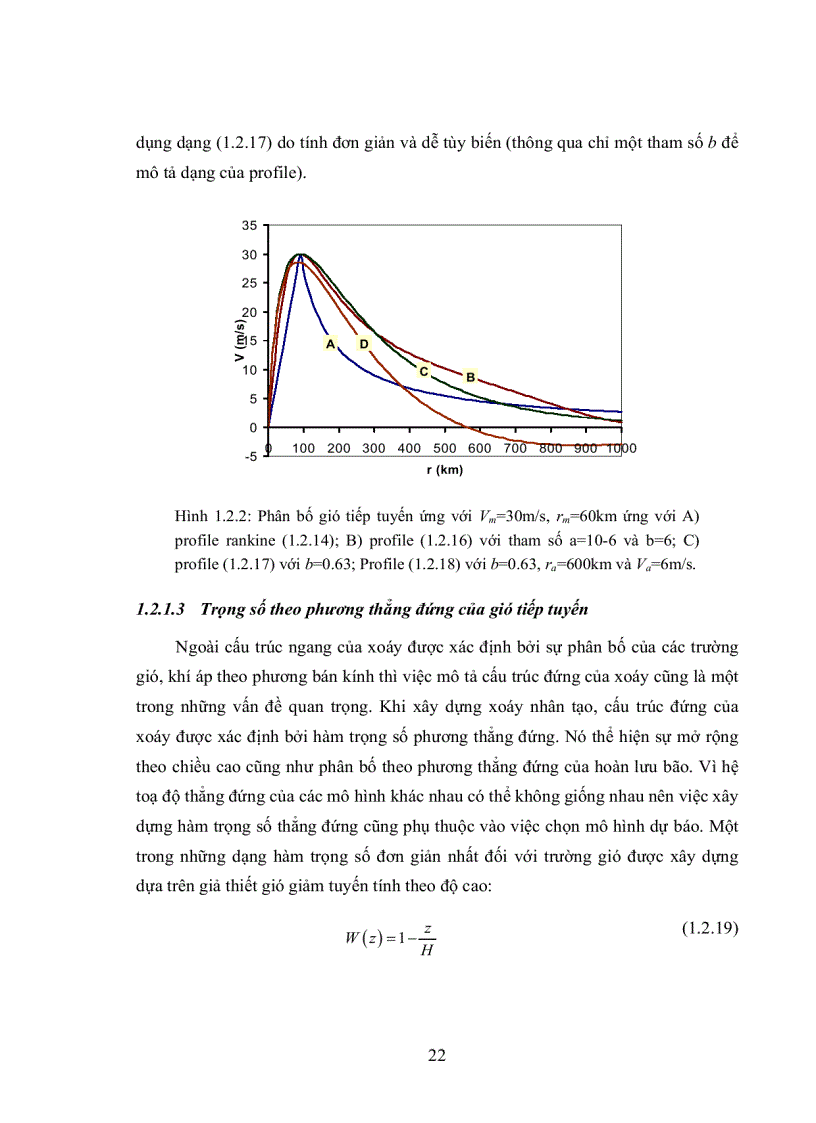 image for page Nghiên cứu phát triển và ứng dụng sơ đồ ban đầu hóa xoáy ba chiều cho mục đích dự báo chuyển động bão ở việt nam