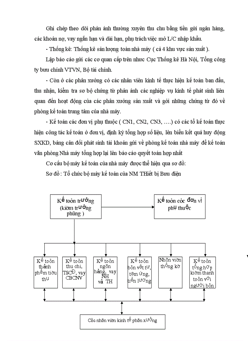 image for page Hoàn thiện công tác kế toán bán hàng và xác định kết quả kinh doanh tại Nhà máy thiết bị bưu điện