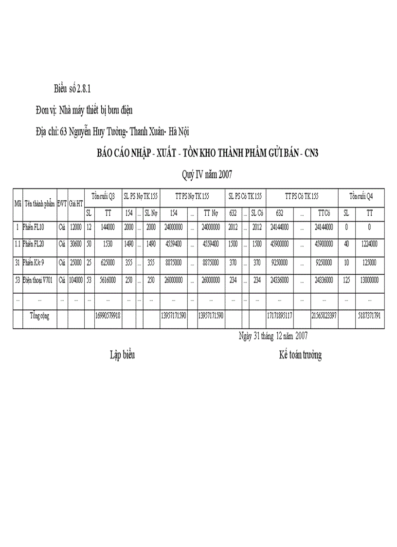 image for page Hoàn thiện công tác kế toán bán hàng và xác định kết quả kinh doanh tại Nhà máy thiết bị bưu điện