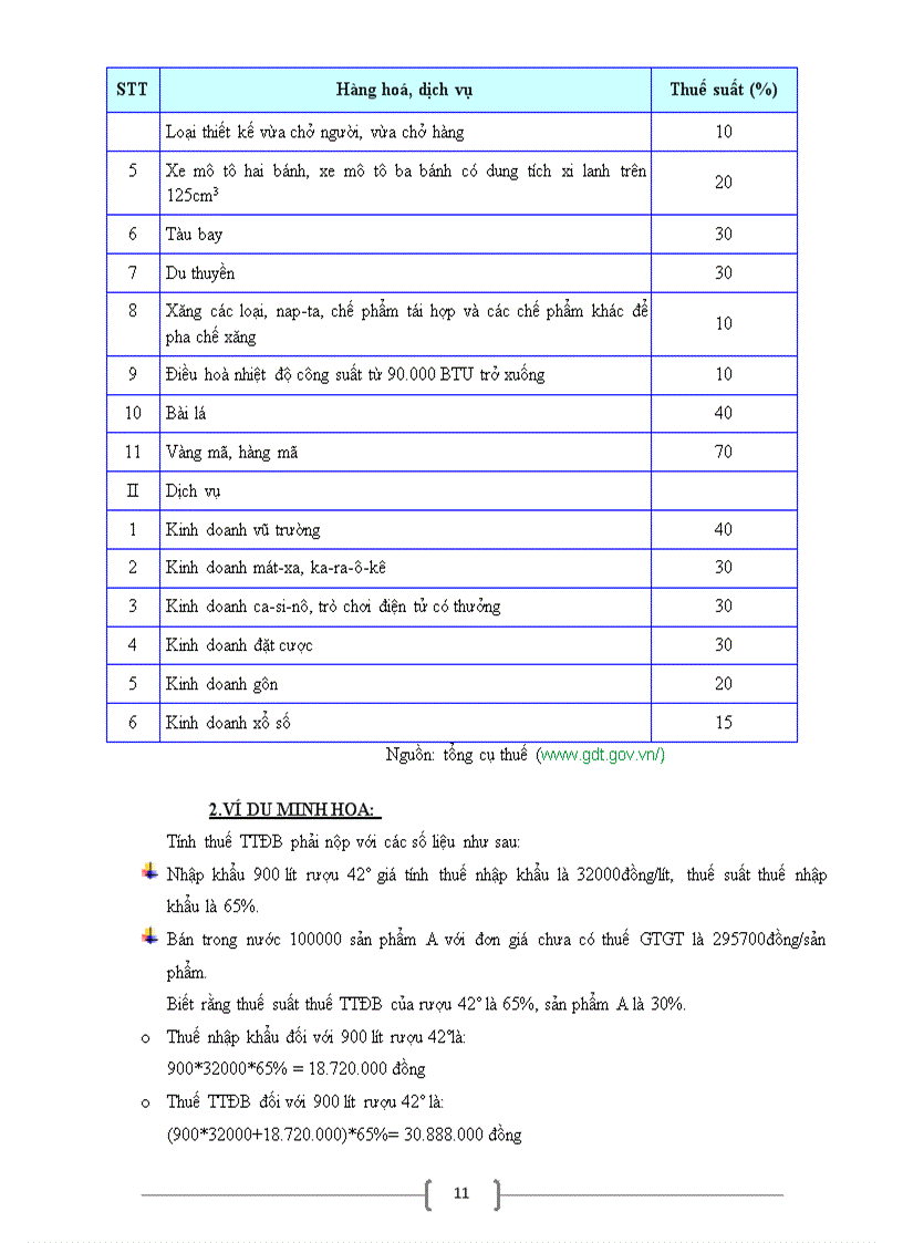 image for page Một số vấn đề về Thuế Tiêu thụ đặc biệt và thuế sử dụng đất phi nông nghiệp