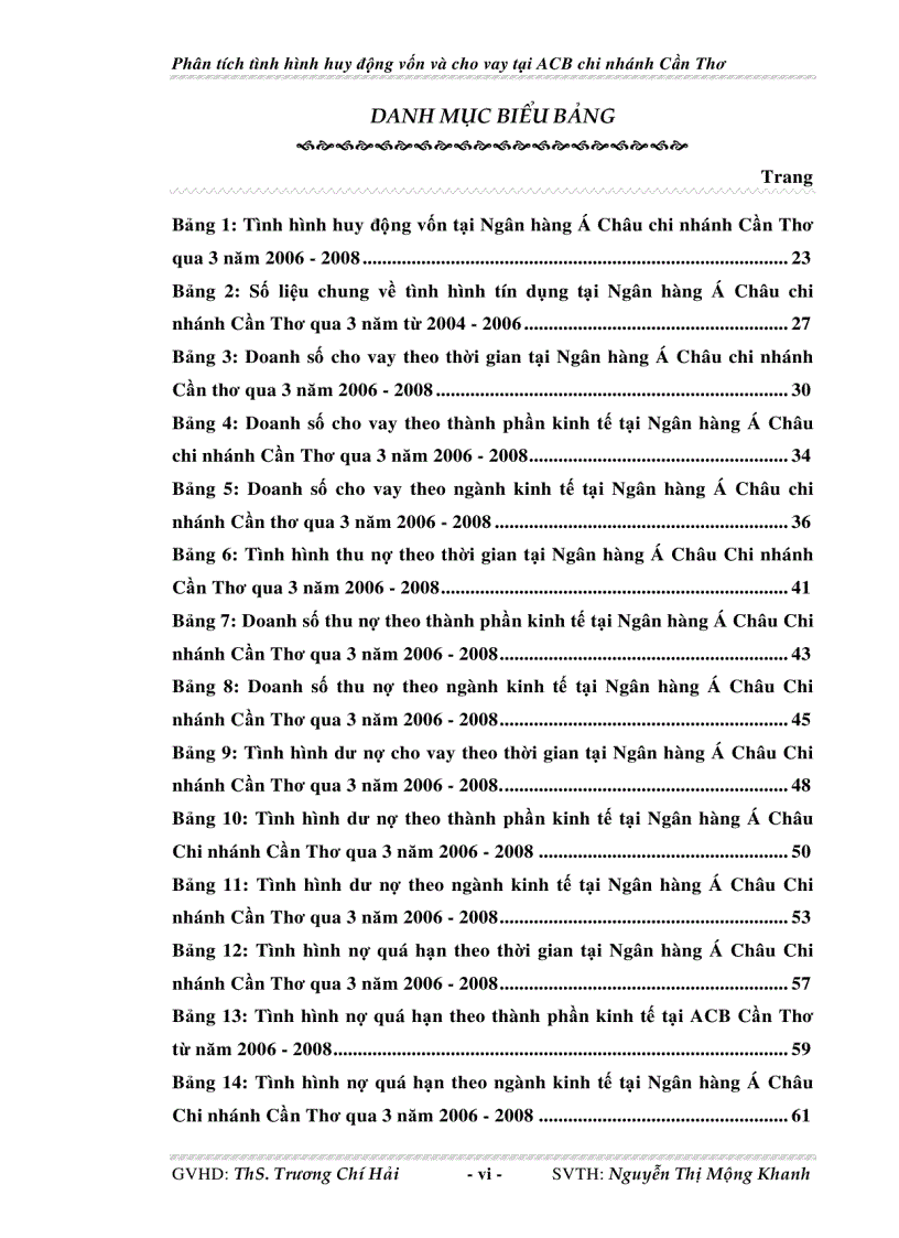 image for page Phân tích tình hình huy động vốn và cho vay tại Ngân hàng thương mại cổ phần Á Châu chi nhánh Cần Thơ