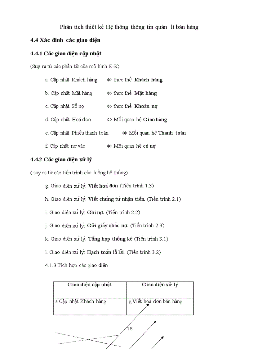 image for page Phân tích thiết kế Hệ thống thông tin quản lí bán hàng