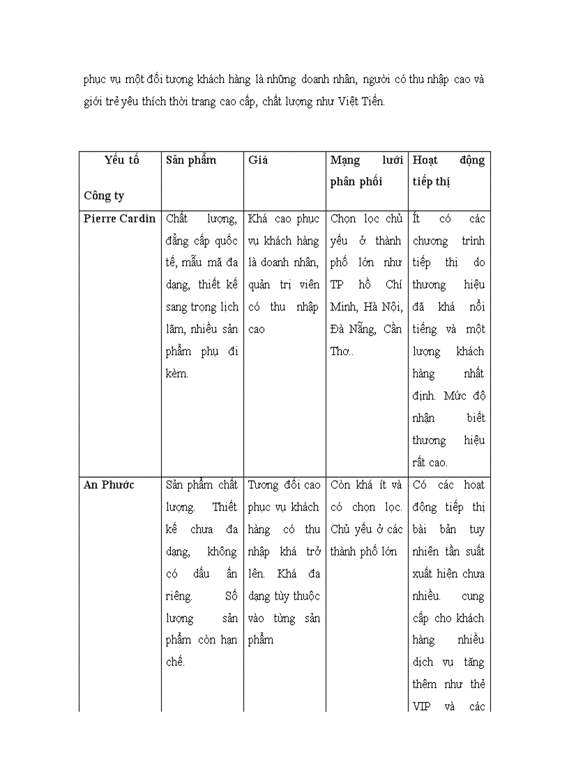 image for page Tiểu luận quản trị thương hiệu