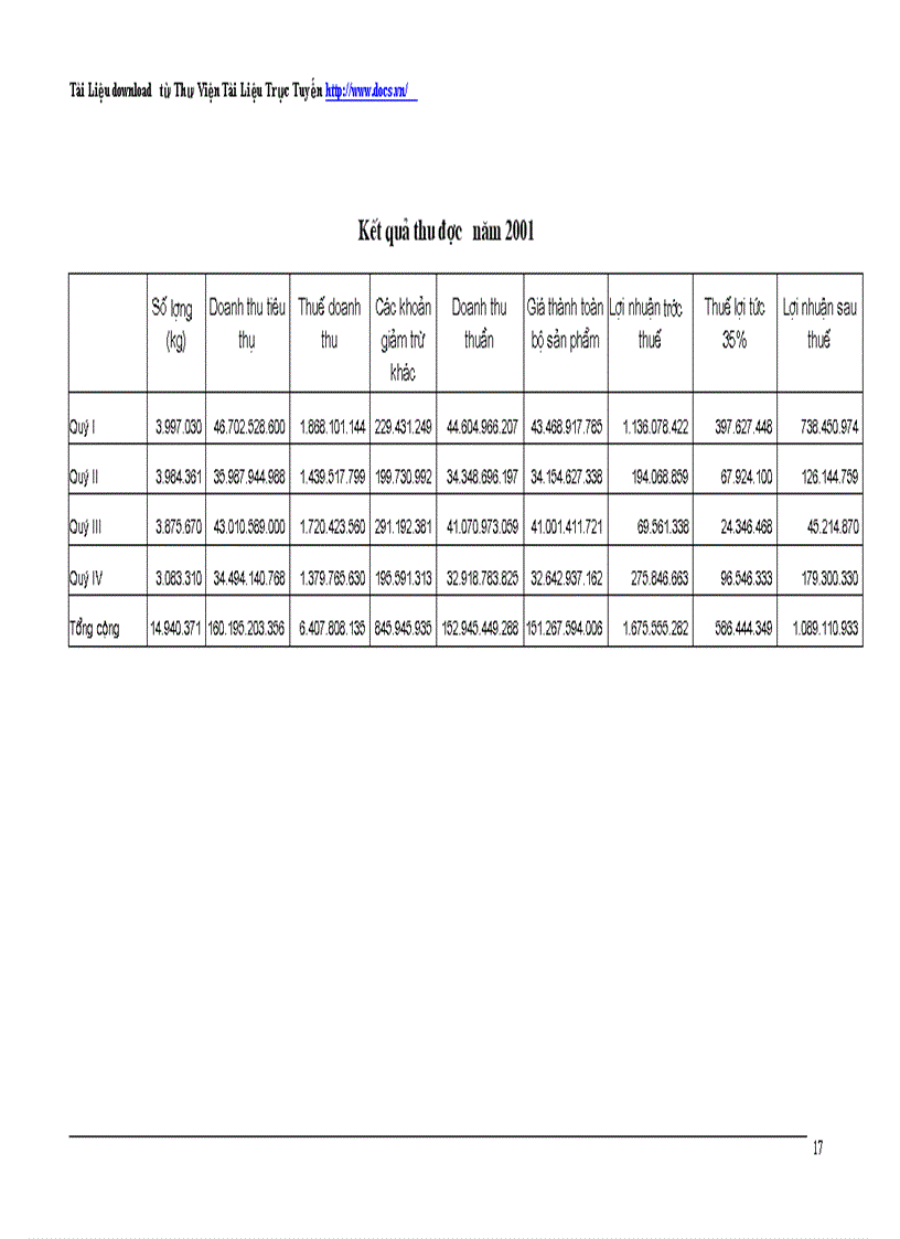 image for page Hoàn thiện hệ thống kênh phân phối của công ty bánh kẹo Hải Hà