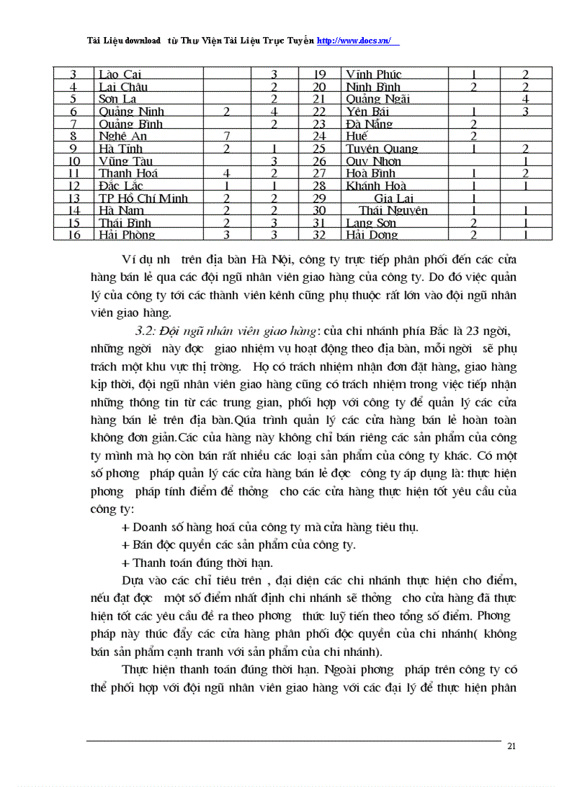 image for page Hoàn thiện hệ thống kênh phân phối của công ty bánh kẹo Hải Hà