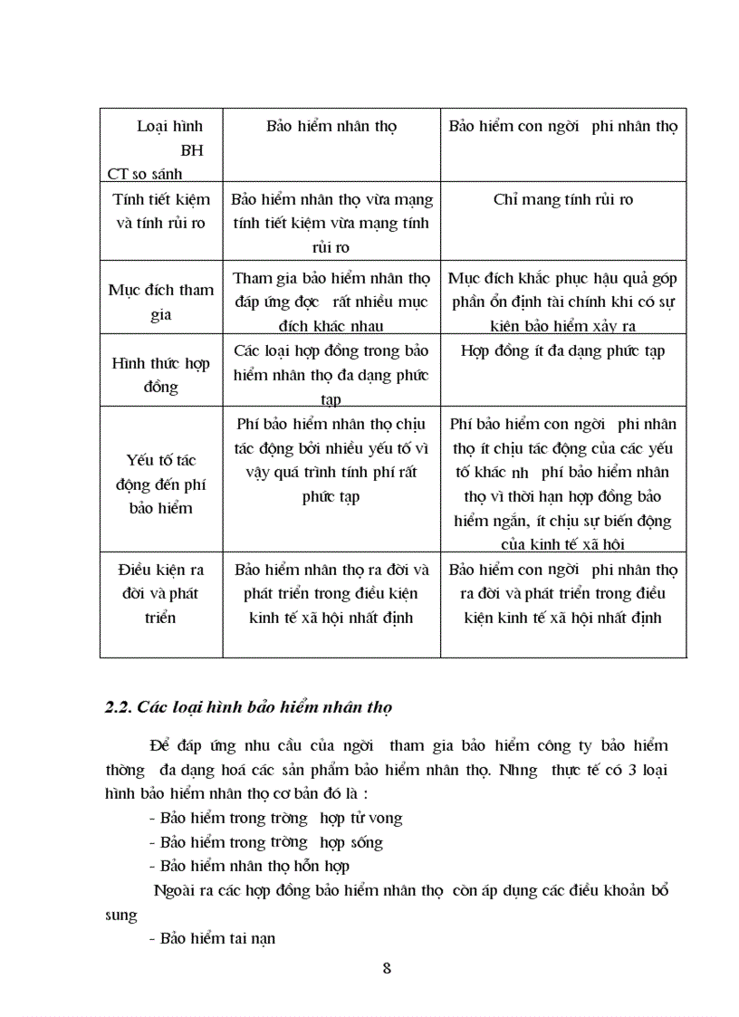 image for page Tổ chức và quản lý mạng lưới đại lý khai thác bảo hiểm nhân thọ tại công ty bảo hiểm nhân thọ Nghệ An
