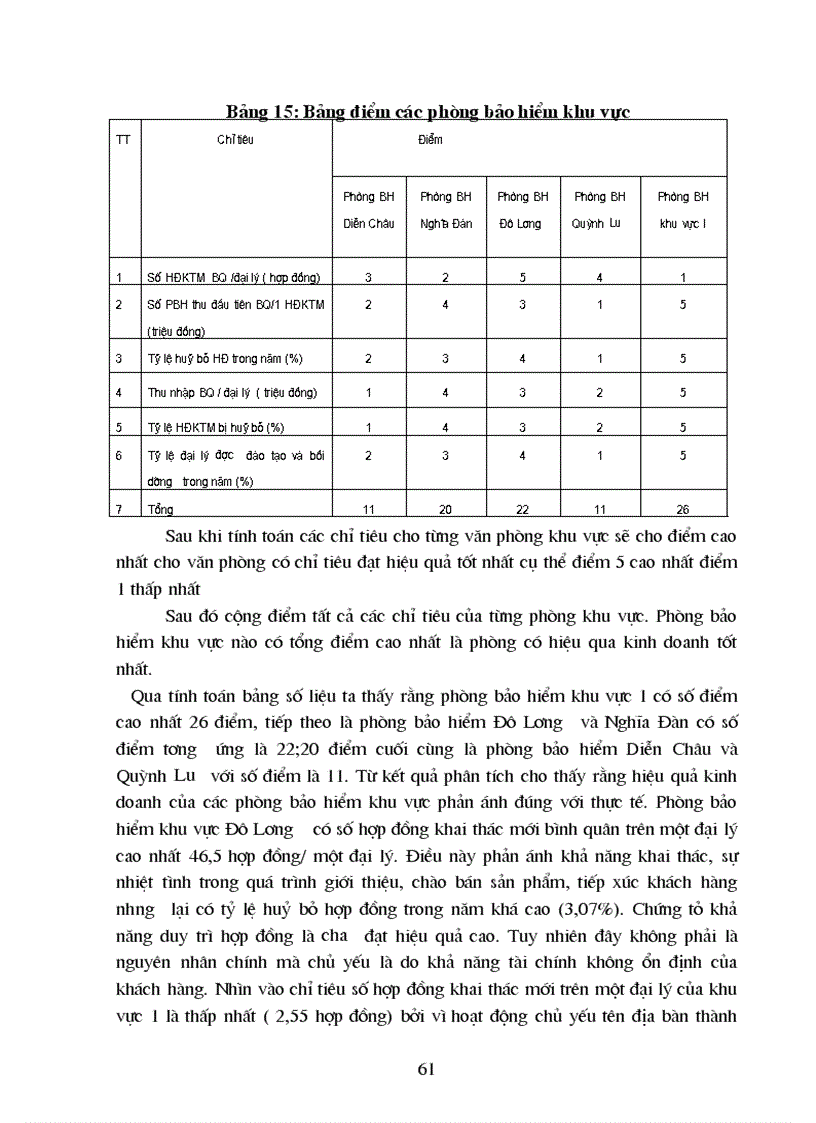 image for page Tổ chức và quản lý mạng lưới đại lý khai thác bảo hiểm nhân thọ tại công ty bảo hiểm nhân thọ Nghệ An