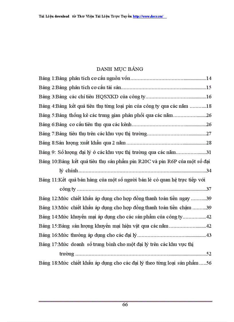 image for page Hoàn thiện hệ thống kênh phân phối tại công ty cổ phần Pin Hà Nội