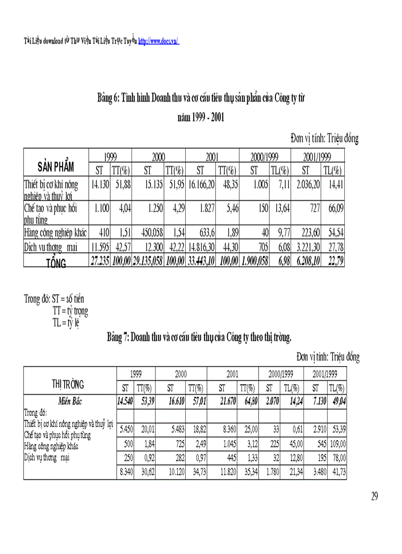 image for page Hoạt động tiêu thụ sản phẩm tại công ty Cơ điện và Phát triển nông thôn Thực trạng và giải pháp