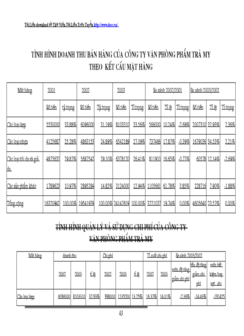 image for page Một số biện pháp nhằm củng cố và mở rộng thị trường tiêu thụ sản phẩm trong công ty văn phòng phẩm trà my
