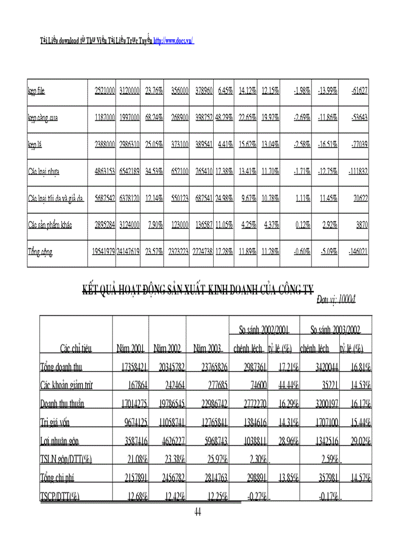 image for page Một số biện pháp nhằm củng cố và mở rộng thị trường tiêu thụ sản phẩm trong công ty văn phòng phẩm trà my