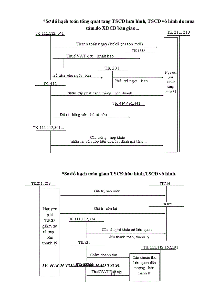 image for page Thực tế về tổ chức hạch toán quản lý TSCĐ tại Tổng C ty XNK Xây dựng VN VINACONEX