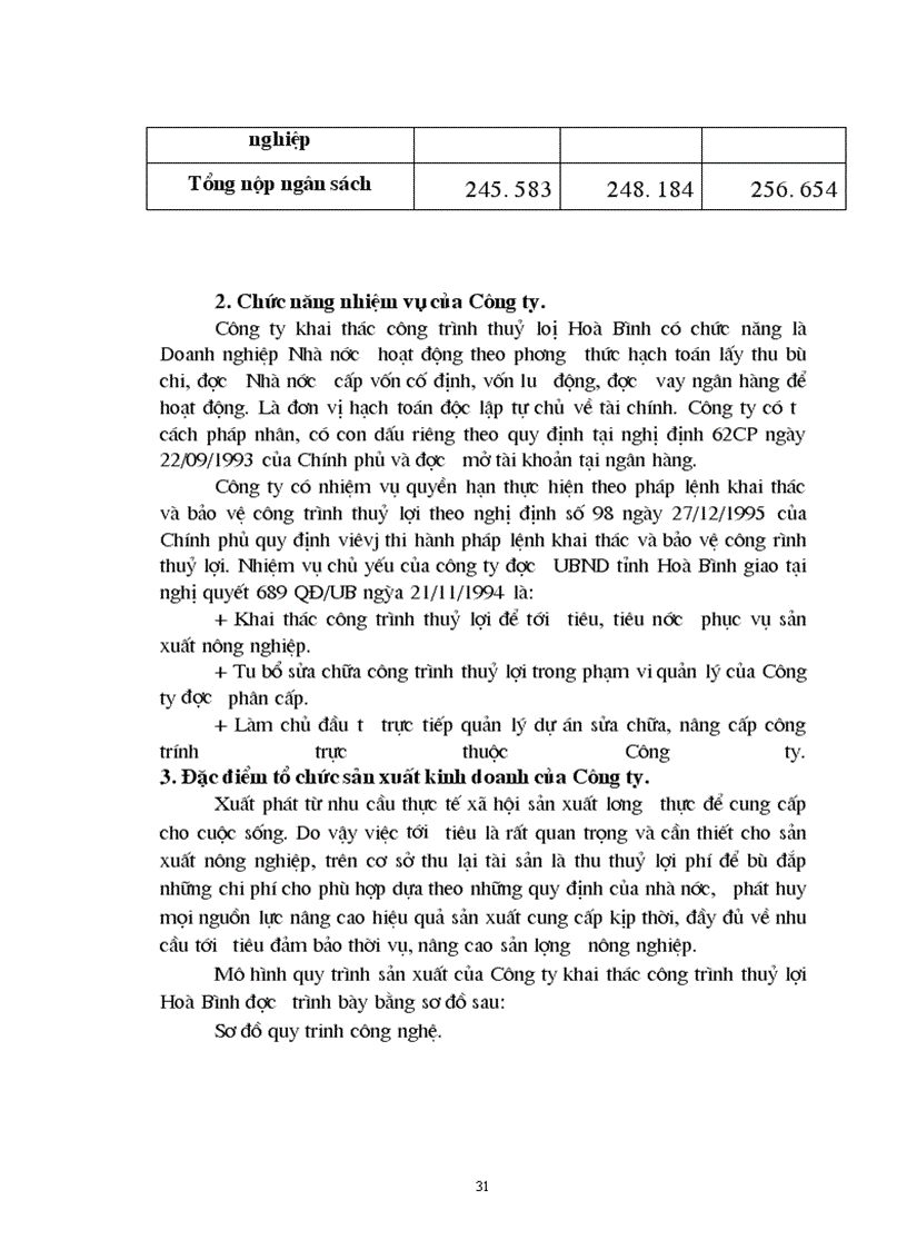 image for page Tổ chức hạch toán kế toán TSCĐ tại Công Ty Khai Thác Công Trình Thuỷ Lợi Hoà Bình