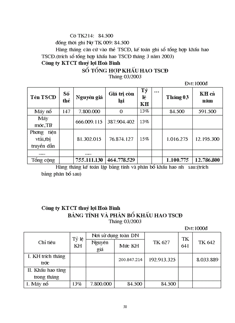 image for page Tổ chức hạch toán kế toán TSCĐ tại Công Ty Khai Thác Công Trình Thuỷ Lợi Hoà Bình