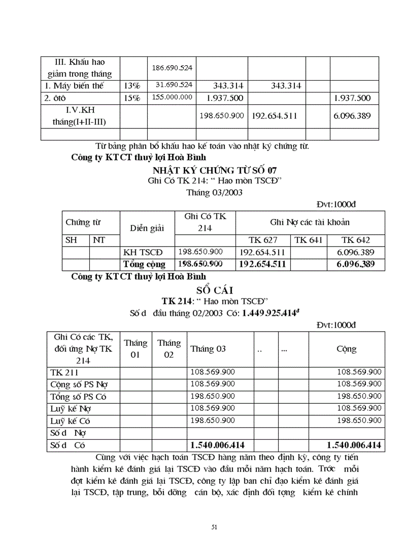 image for page Tổ chức hạch toán kế toán TSCĐ tại Công Ty Khai Thác Công Trình Thuỷ Lợi Hoà Bình
