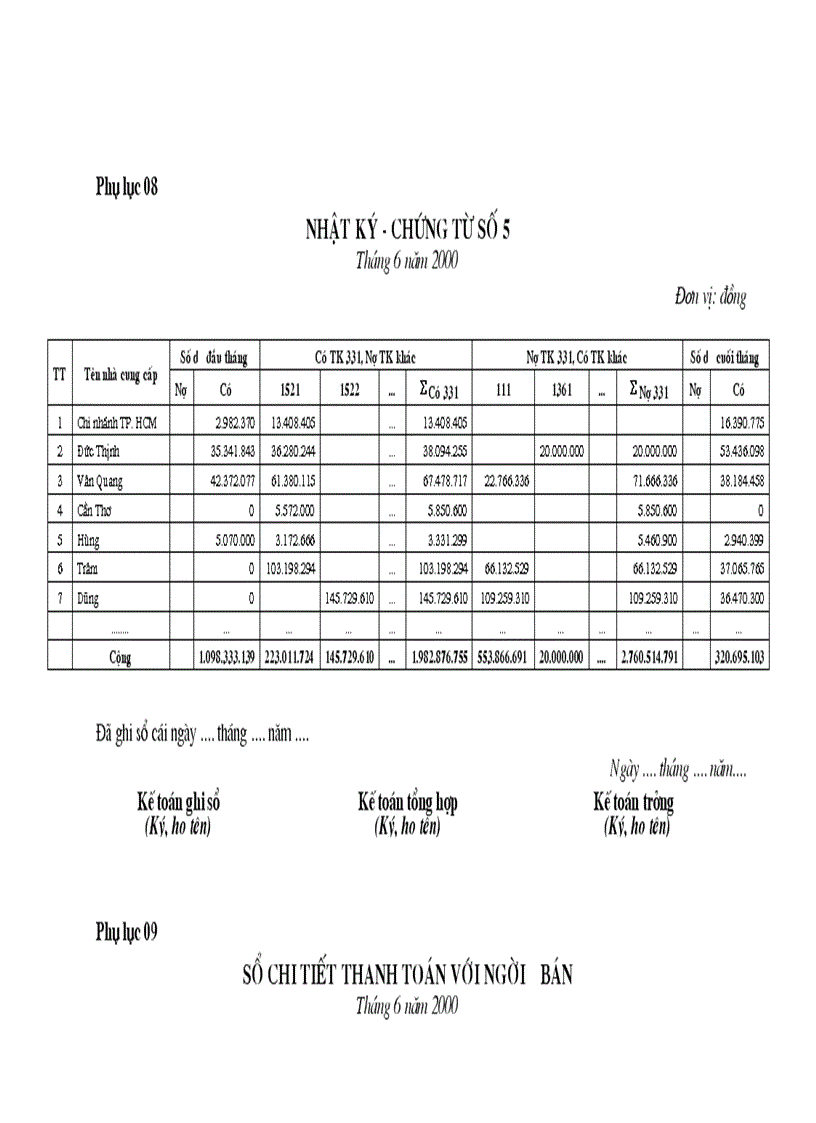 image for page Hoàn thiện hạch toán NLVL và CCDC tại Công ty cổ phần thuốc thú y TW I