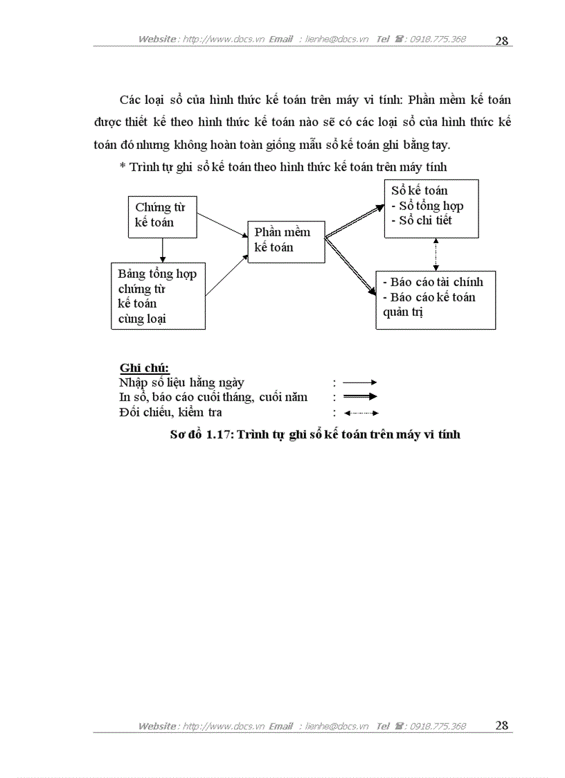 image for page Hoàn thiện kế toán chi phí doanh thu và xác định kết quả tiêu thụ tại Công ty Cổ phần Xi măng Bút Sơn