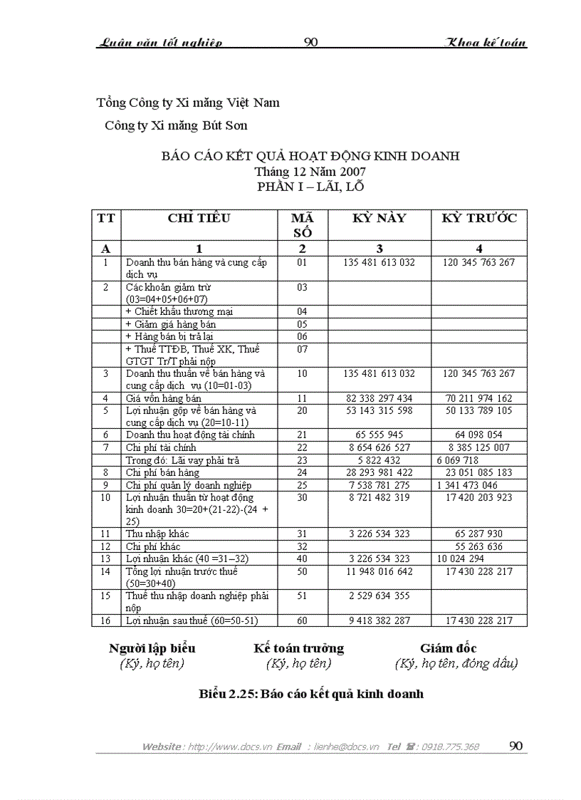 image for page Hoàn thiện kế toán chi phí doanh thu và xác định kết quả tiêu thụ tại Công ty Cổ phần Xi măng Bút Sơn