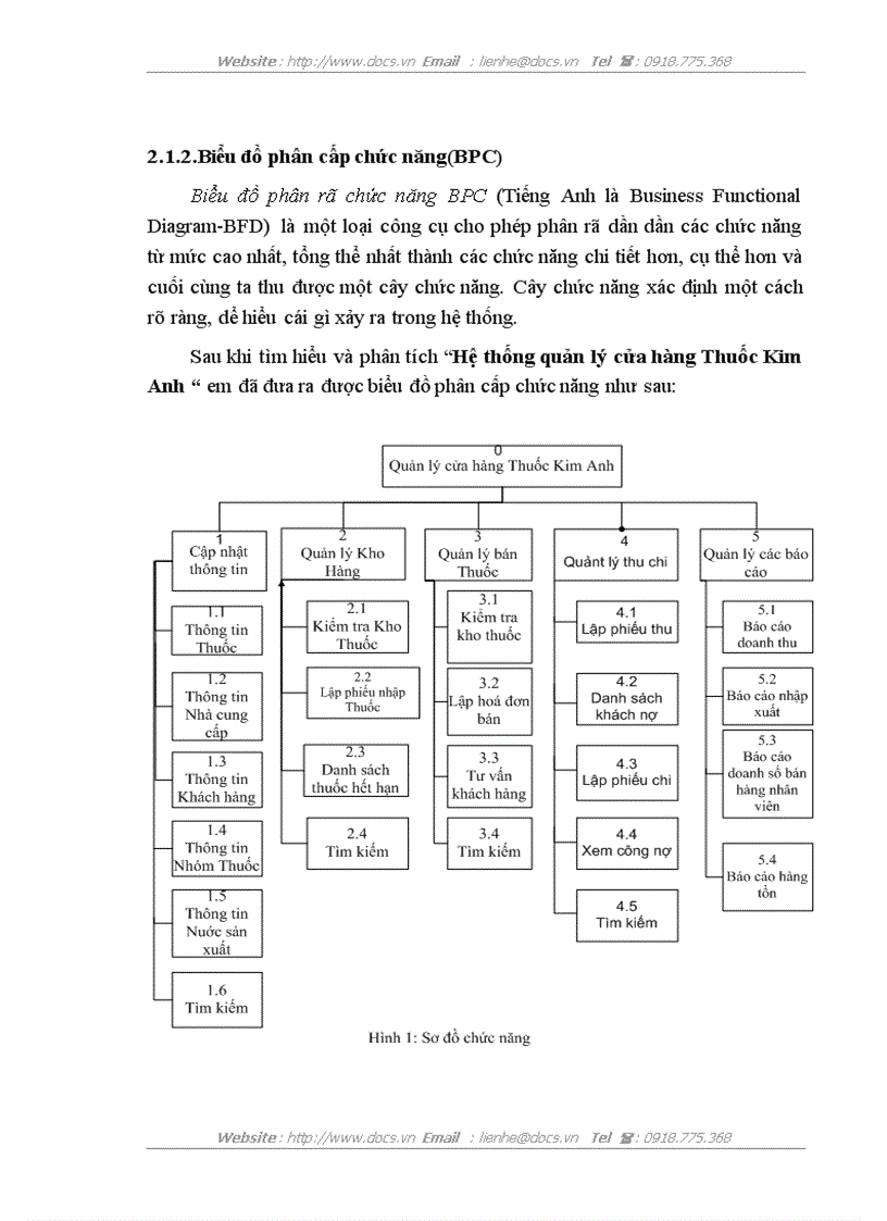 image for page Xây dựng chương trình quản lý cửa hàng thuốc