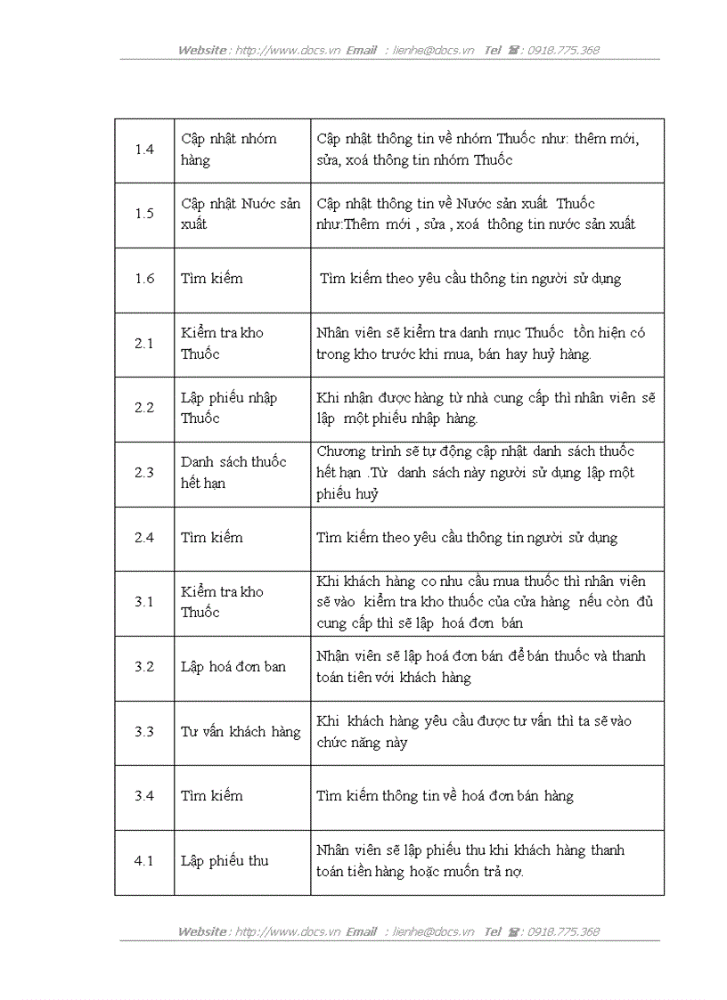 image for page Xây dựng chương trình quản lý cửa hàng thuốc