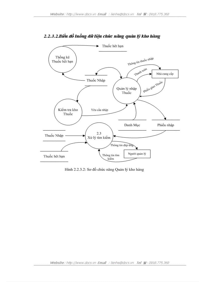 image for page Xây dựng chương trình quản lý cửa hàng thuốc