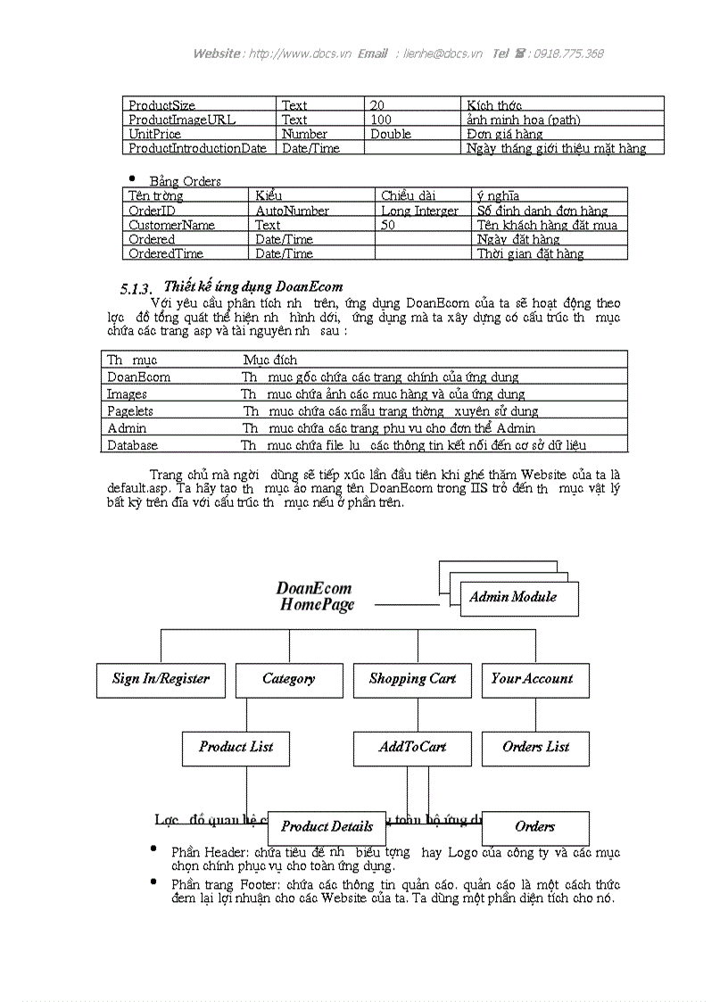 image for page Tìm hiểu thương mại điện tử cài đặt ứng dụng thử nghiệm