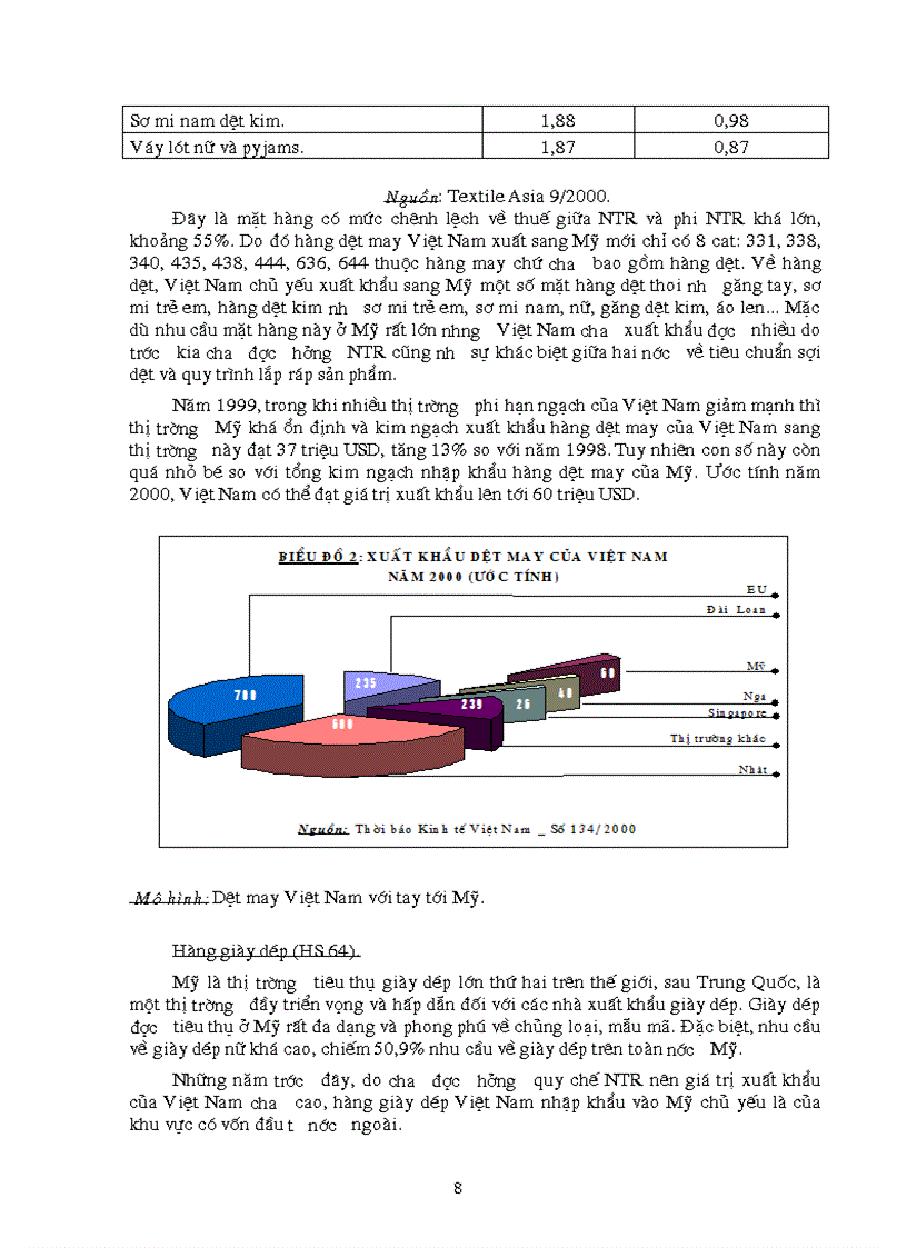image for page Quan hệ thương mại hàng hoá Việt Mỹ sau khi ký kết Hiệp định Thương mại giữa hai nước Triển vọng giải pháp