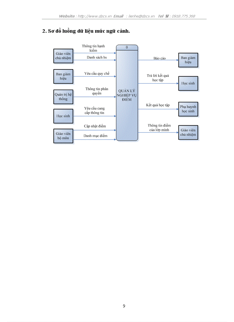image for page Bài toán quản lý điểm học sinh THPT