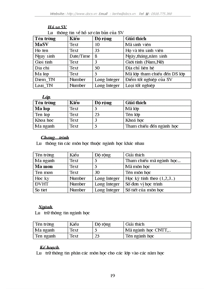 image for page Khảo sát Phân tích thiết kế hệ thống thông tin quản lý điểm của sinh viên