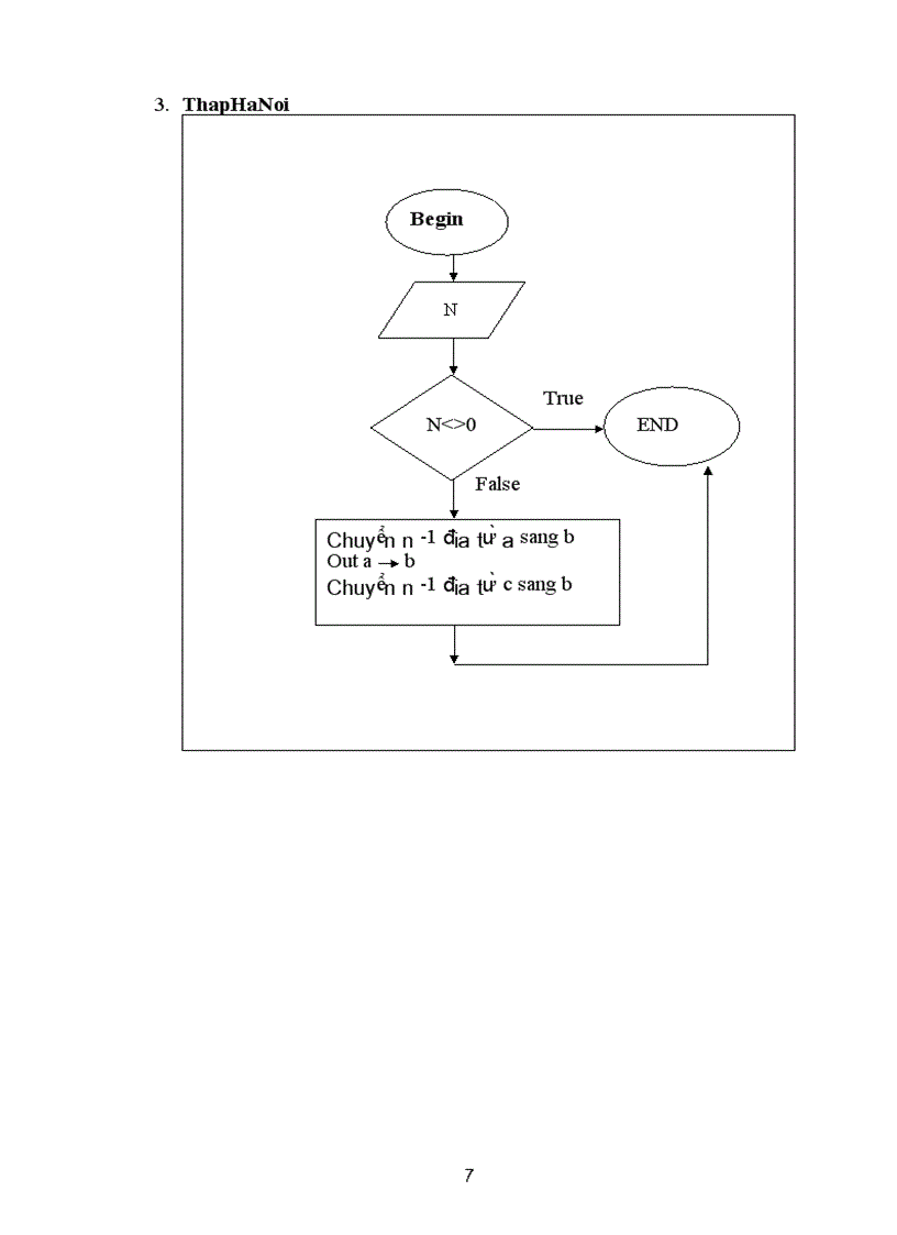 image for page Viết UNIT các thuật toán trong sách cấu trúc dữ liệu giải thuật bằng ngôn ngữ Pascal
