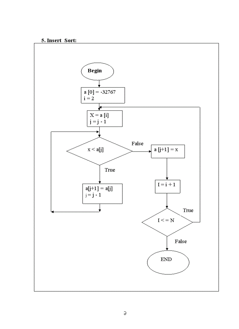 image for page Viết UNIT các thuật toán trong sách cấu trúc dữ liệu giải thuật bằng ngôn ngữ Pascal
