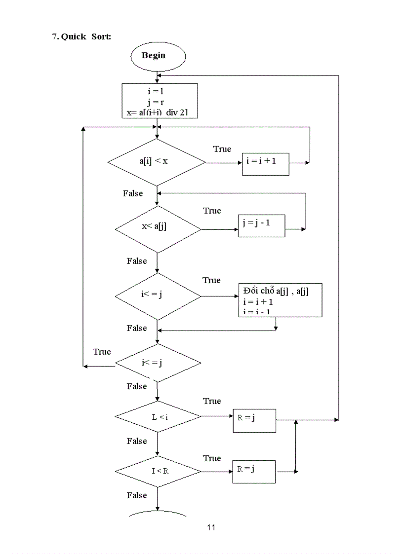 image for page Viết UNIT các thuật toán trong sách cấu trúc dữ liệu giải thuật bằng ngôn ngữ Pascal