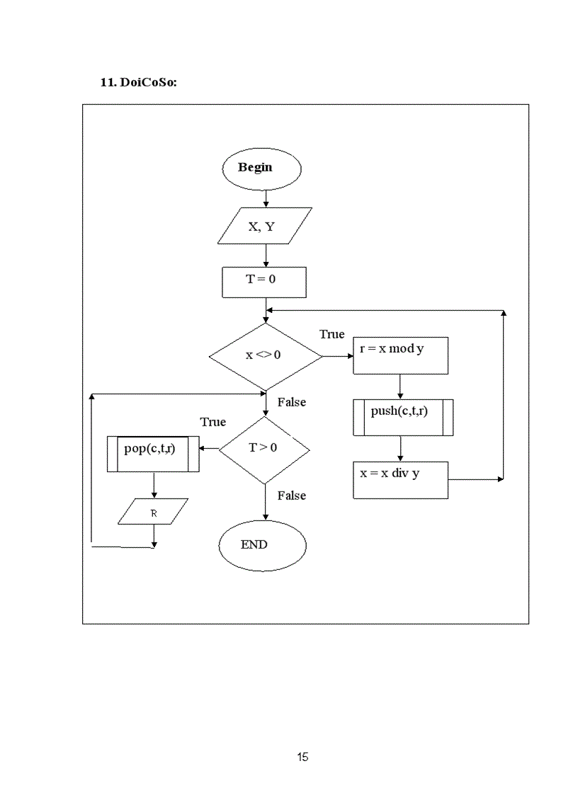 image for page Viết UNIT các thuật toán trong sách cấu trúc dữ liệu giải thuật bằng ngôn ngữ Pascal