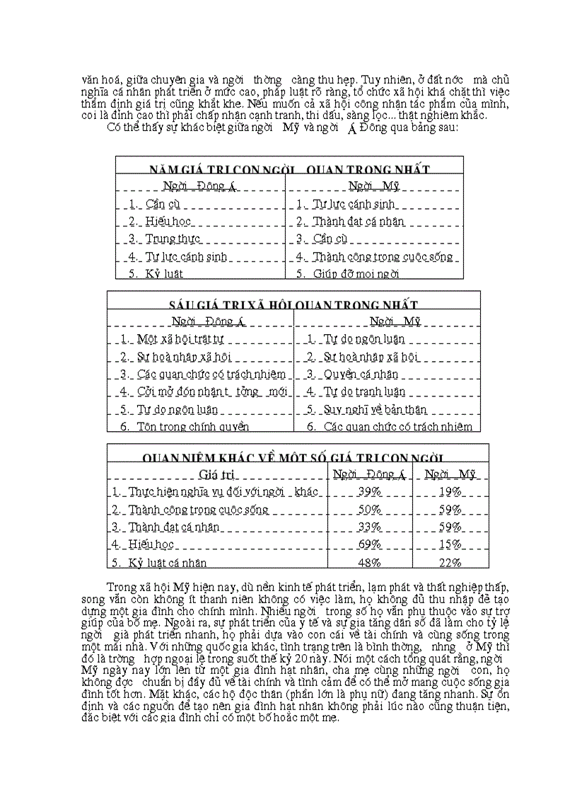 image for page Môi trường văn hoá Mỹ những điều cần lưu ý khi tiếp cận với các doanh nhân Mỹ