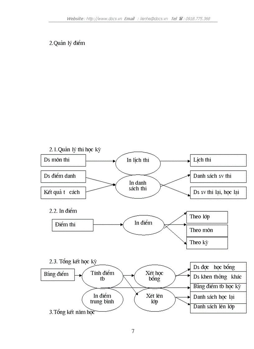 image for page Lập chương trình quản lý sinh viên