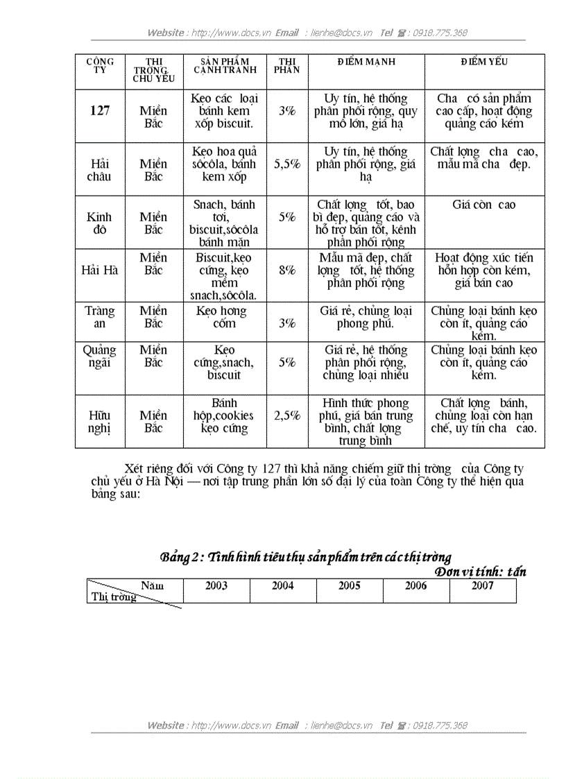 image for page Báo cáo tổng hợp doanh nghiệp
