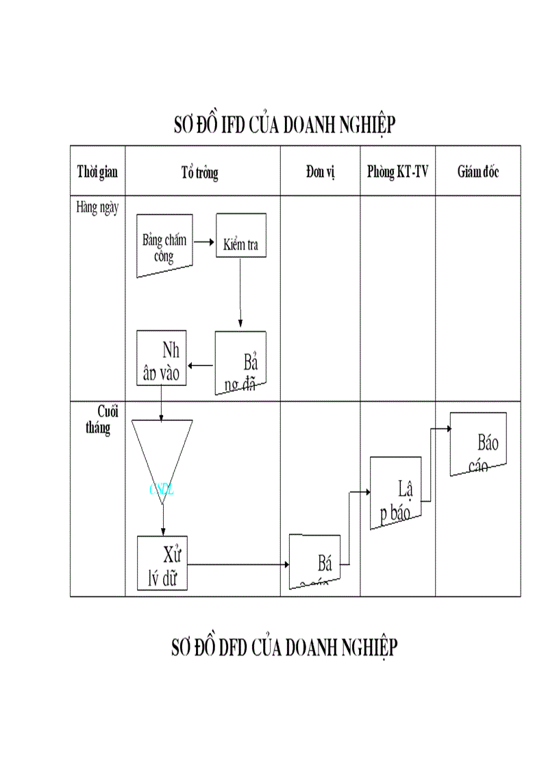 image for page Công nghệ phần mềm Quy trình làm bản mẫu phần mềm tính lương
