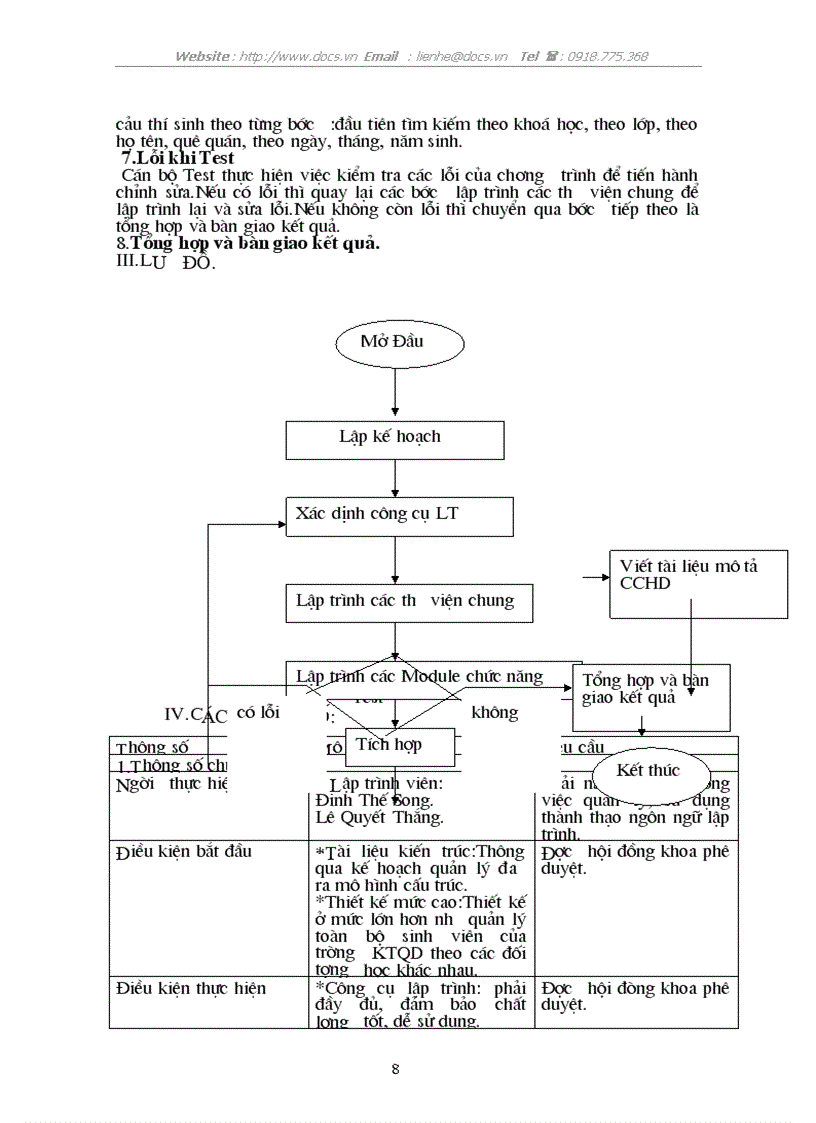 image for page Công nghệ phần mềm