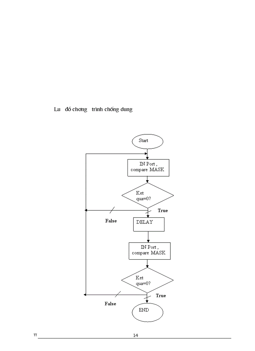 image for page Thiết kế dùng Chip vi điều khiển 8051 áp dụng vào đo nhiệt độ của lò