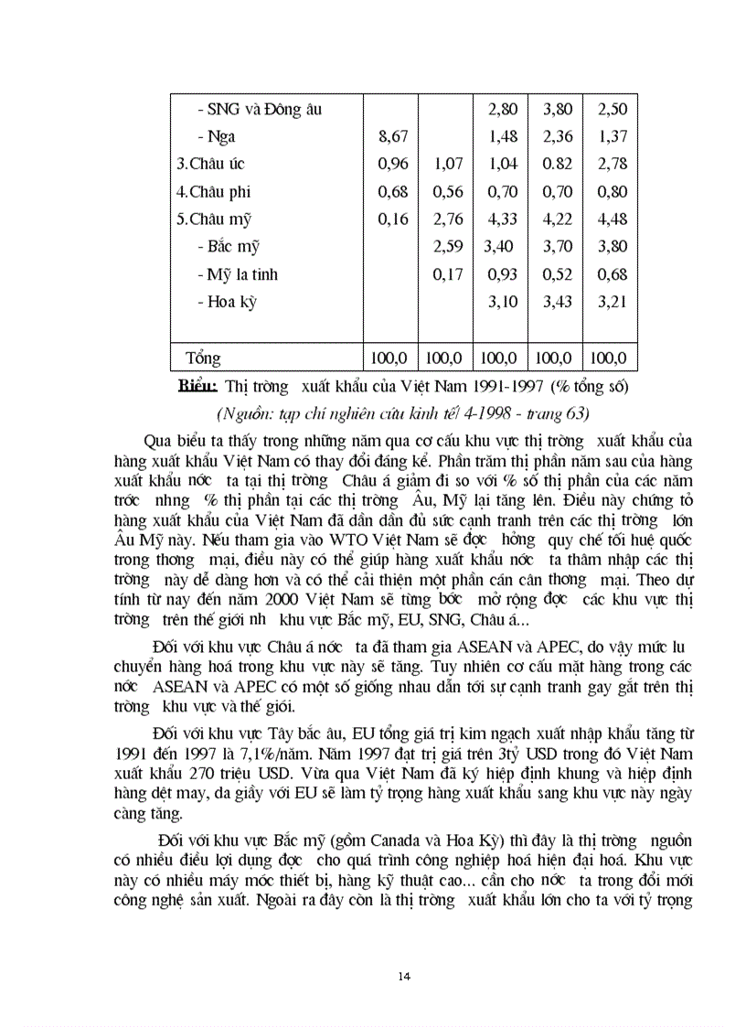 image for page 1số điều kiện giải pháp chủ yếu để thúc đẩy quá trình tham gia có hiệu quả tổ chức thương mại thế giới WTO của VN